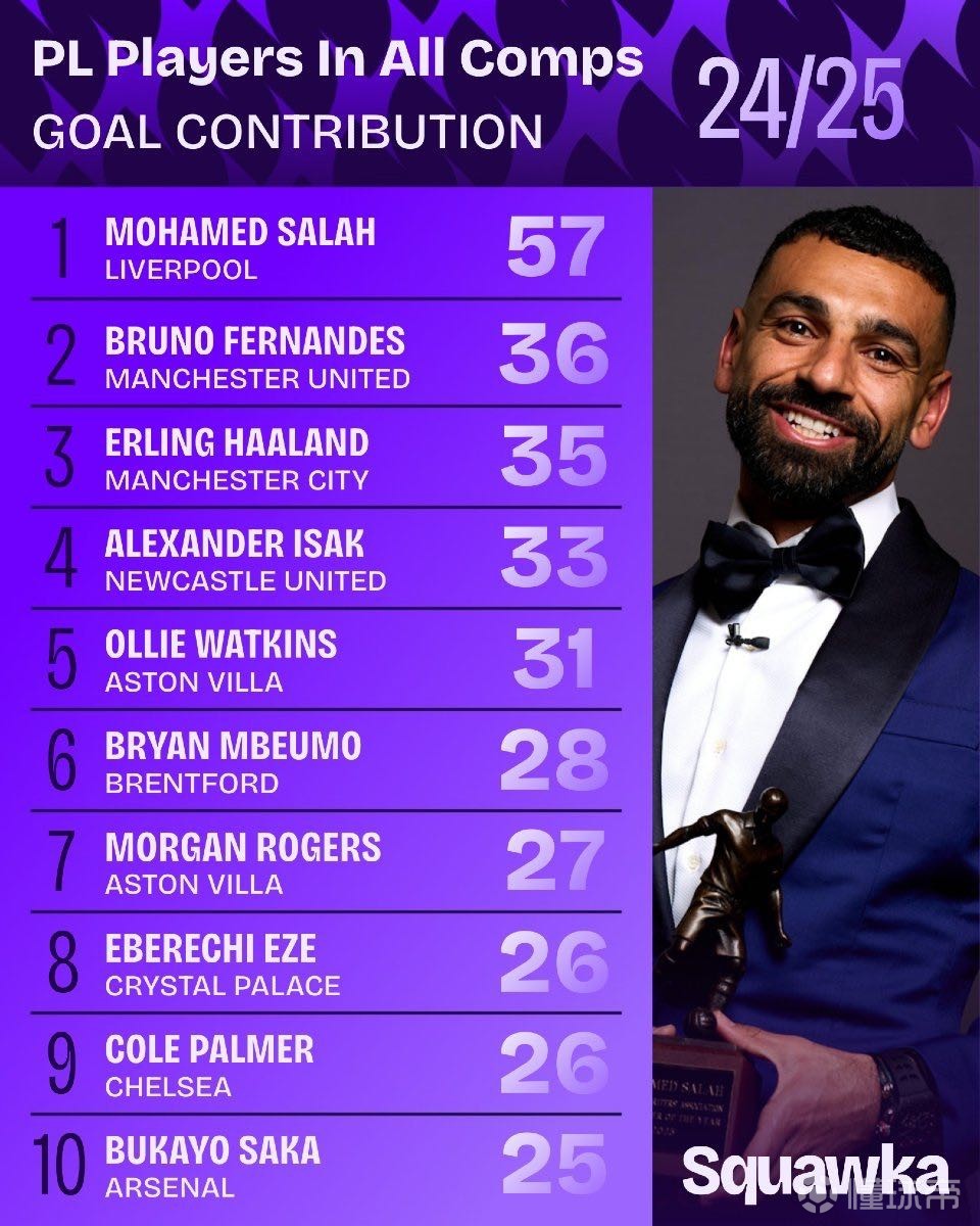 以及10余 以及10余