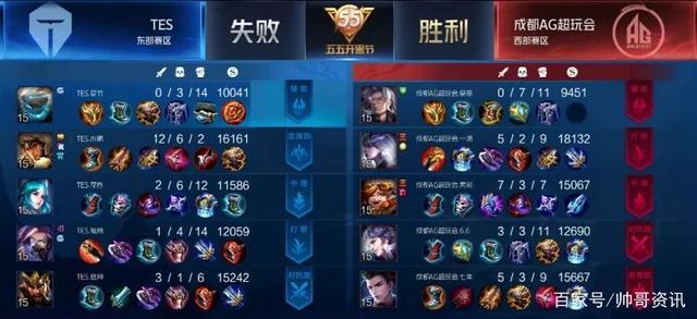 当全球目光